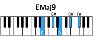 draw 3 - EMaj9 Chord